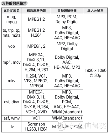 东西挺好，但说点坏的 — LG 55GB6310液晶电视使用报告