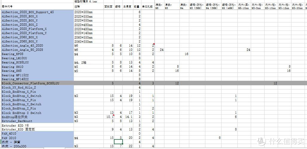 从零开始，给自己设计一台3D打印机