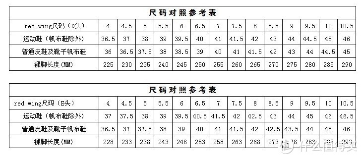 Red Wing 红翼 Heritage 男靴个人穿着感受及尺码的选择