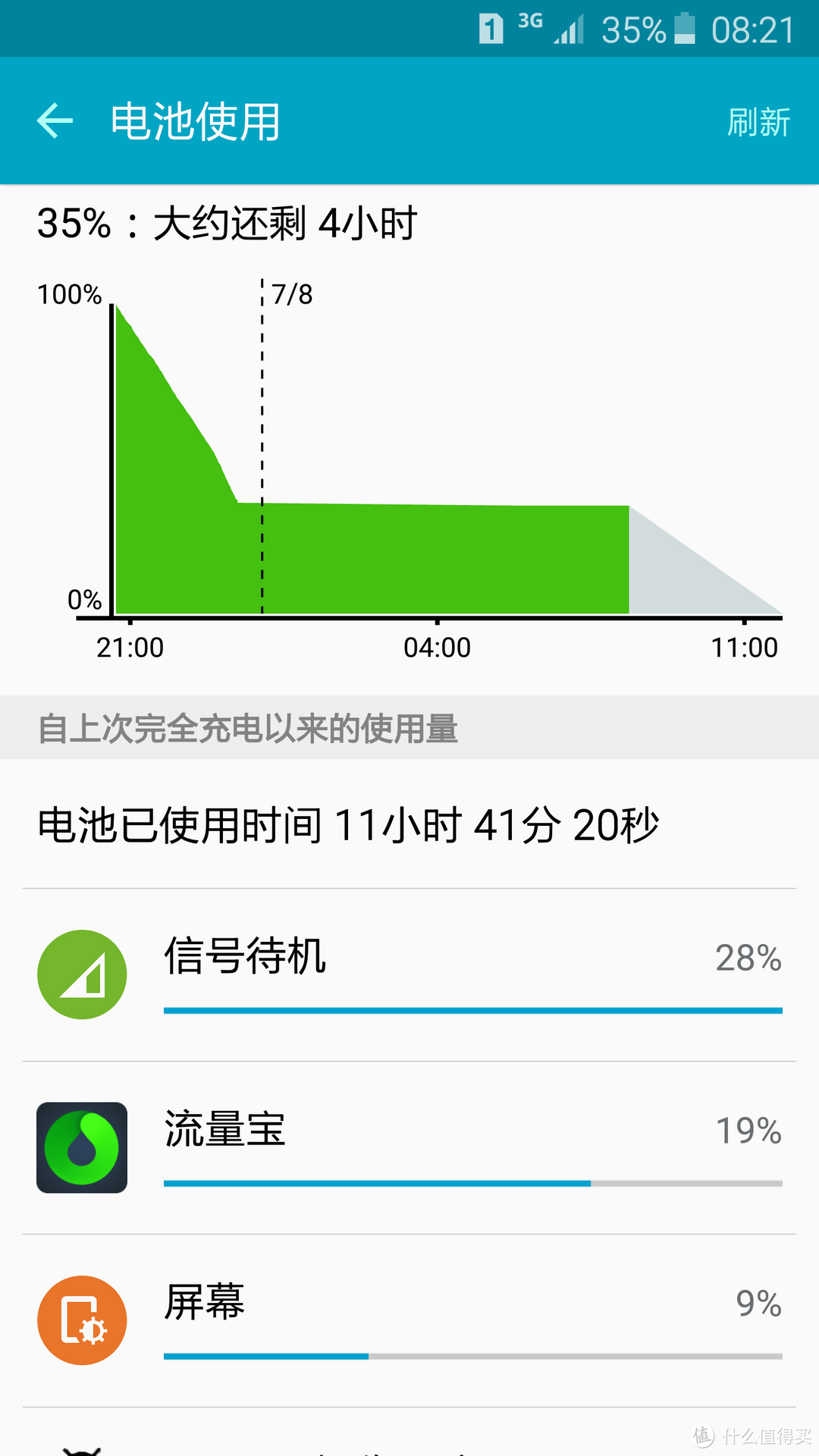 SAMSUNG 三星 GALAXY S6 开箱以及与华为荣耀7对比