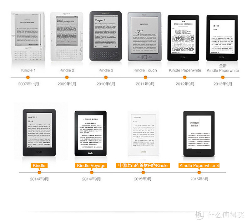 专注阅读的掌阅之ireader 电纸书