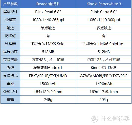 从App到电纸书 掌阅iReader电子阅读器众测报告