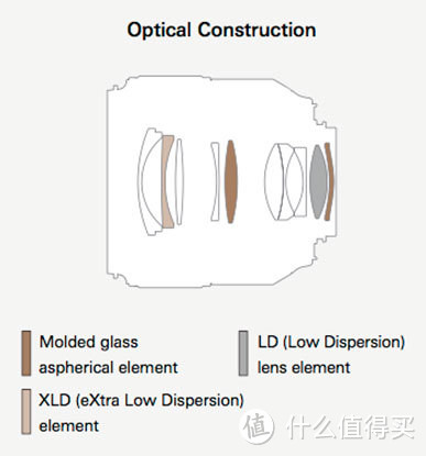 开始发力定焦领域？TAMRON 腾龙 发布 SP 35mm F1.8 Di VC USD和SP 45mm F1.8 Di VC USD两款镜头