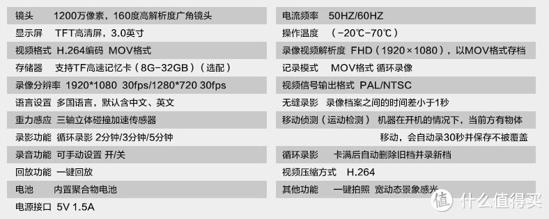 记录仪你必不可少：SAST 先科 A70 简评（多视频）