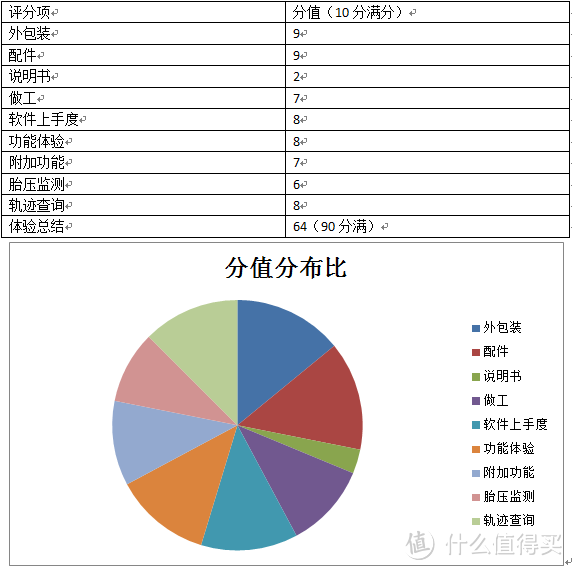 天行健，君子当自强不息；车健行，成就全能好司机