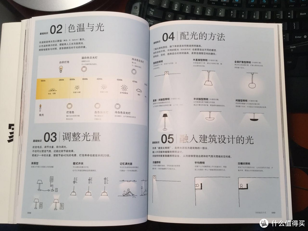 浅谈工作灯的选购：说说我看上的几款灯