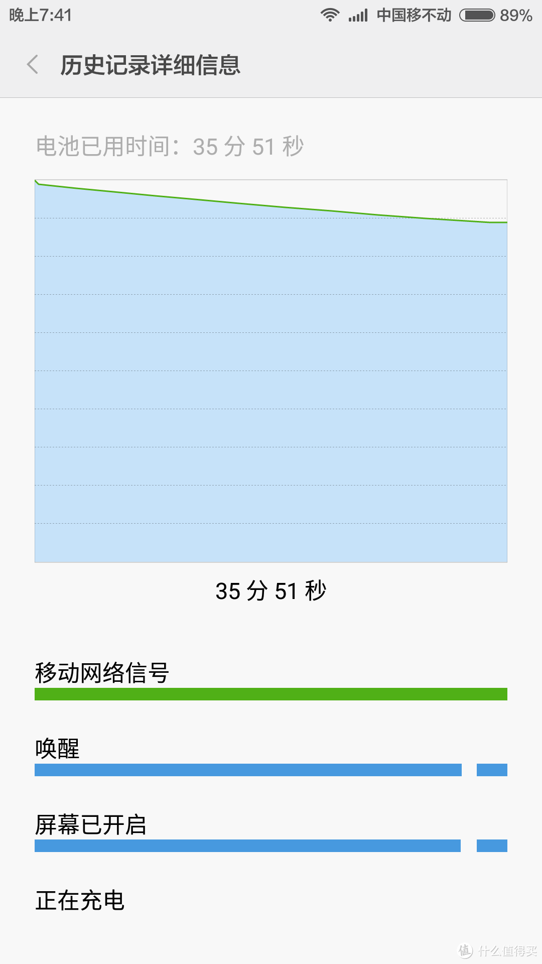 红米note2：瑕不掩瑜，值得买的千元机