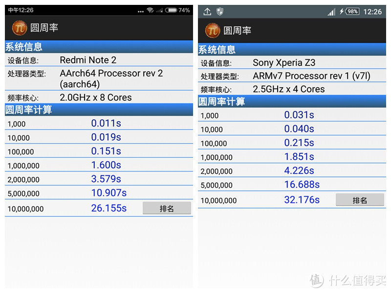 左边是note2，右边是Z3