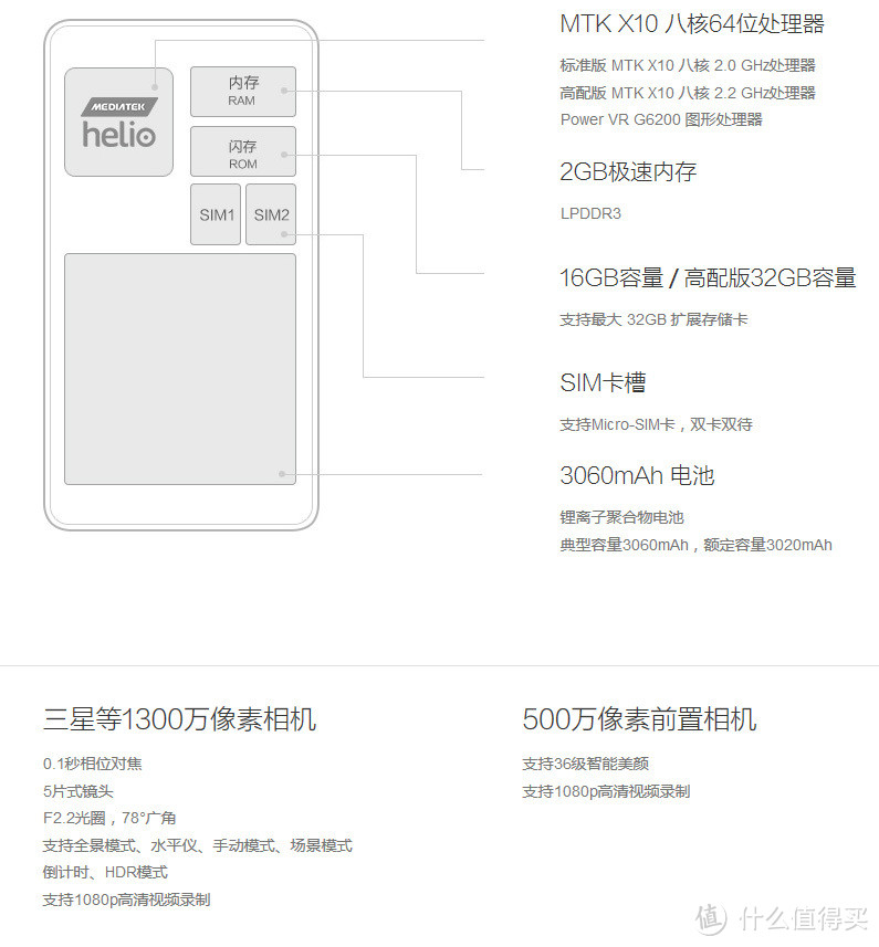 把千元机的性能又拉高了一截 ~ 红米note2体验