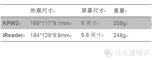 硬件主流，人性化欠佳——掌阅 iReader电纸书与KPW2对比测评