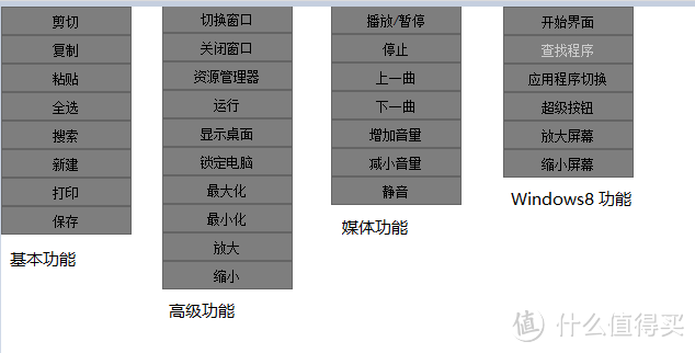 看上去很美，糟糕的体验--雷柏T8无线触控鼠标众测报告