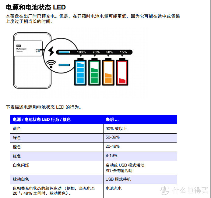 WD 西部数据 My Passport Wireless 2TB wifi移动存储设备简单开箱试用