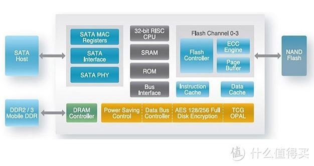 高性价比的选择 — Netac 朗科“越影”128G SSD固态硬盘拆解和测试