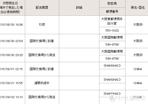 日本的信息到今天才更新到2号