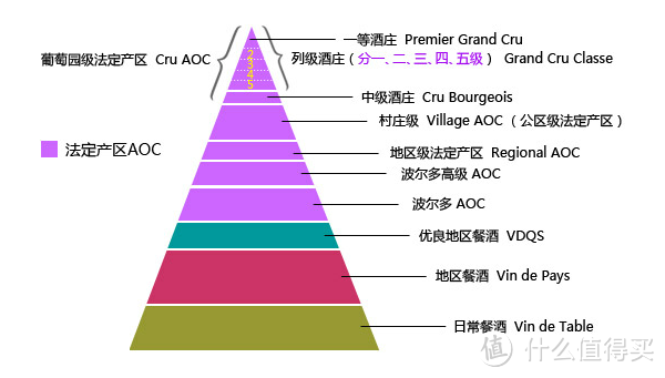 张大妈寻味波尔多DAY1游记：“小凡尔赛宫”龙船酒庄、初尝工业化的宝梦酒庄