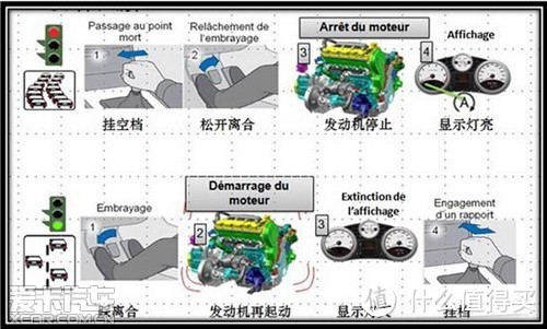 驾驭自己的SUV梦 — 长安CS75两个月的等待与日常驾驶评测