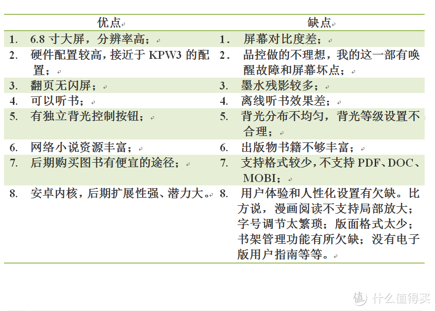 硬件主流，人性化欠佳——掌阅 iReader电纸书与KPW2对比测评