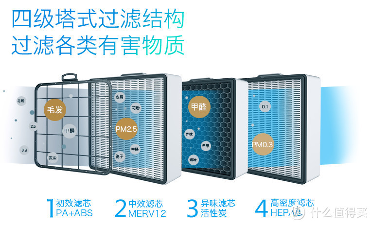 极速空气净化：评测 352 X80 极速空气净化器