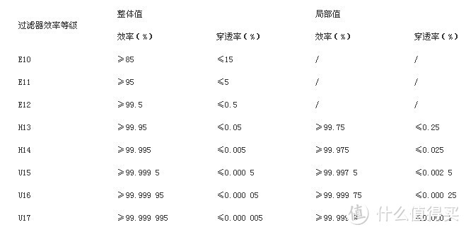 极速空气净化：评测 352 X80 极速空气净化器