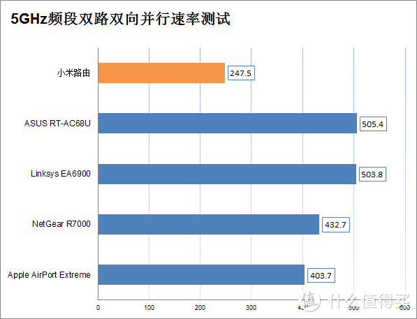 逆袭仍需努力——小米路由器R1D换硬盘和使用心得