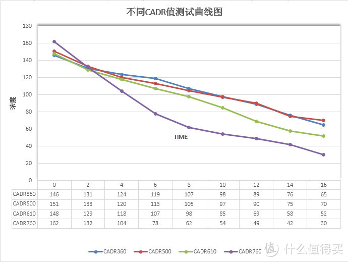 极速空气净化：评测 352 X80 极速空气净化器