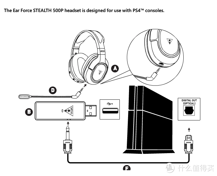 Turtle Beach 乌龟海岸 500p 伪开箱简评测