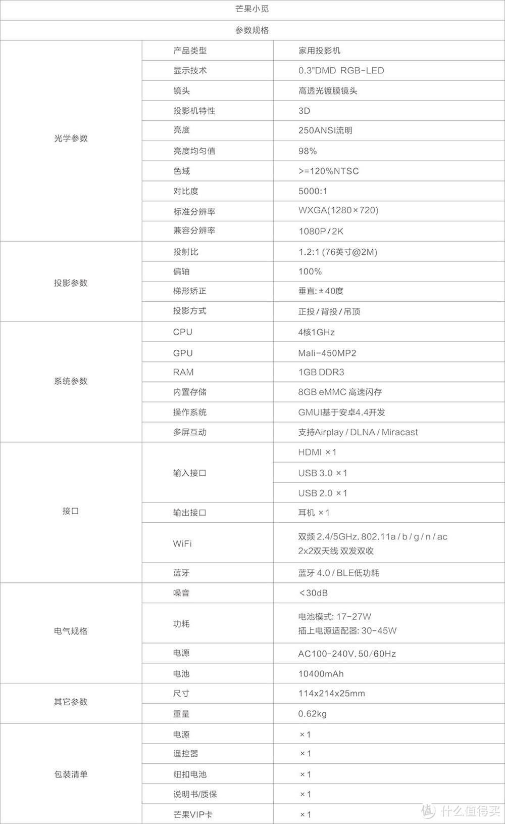 LED微投初体验：极米芒果小觅