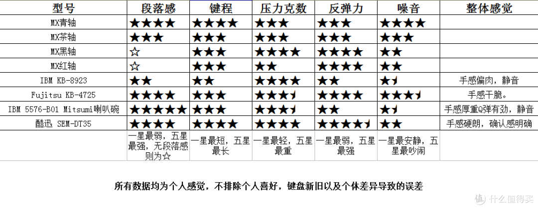 酷迅SEM-DT35 RTS游戏神器
