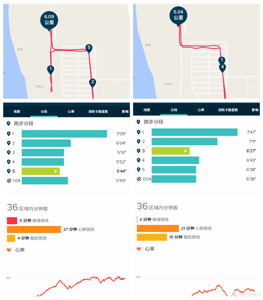 跑得慢点才会瘦?— Fitbit Surge迟到的开箱及使用感受