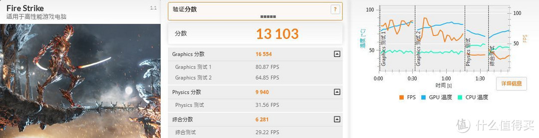 3Dmark fire Strike 总分13103 显卡分 19091