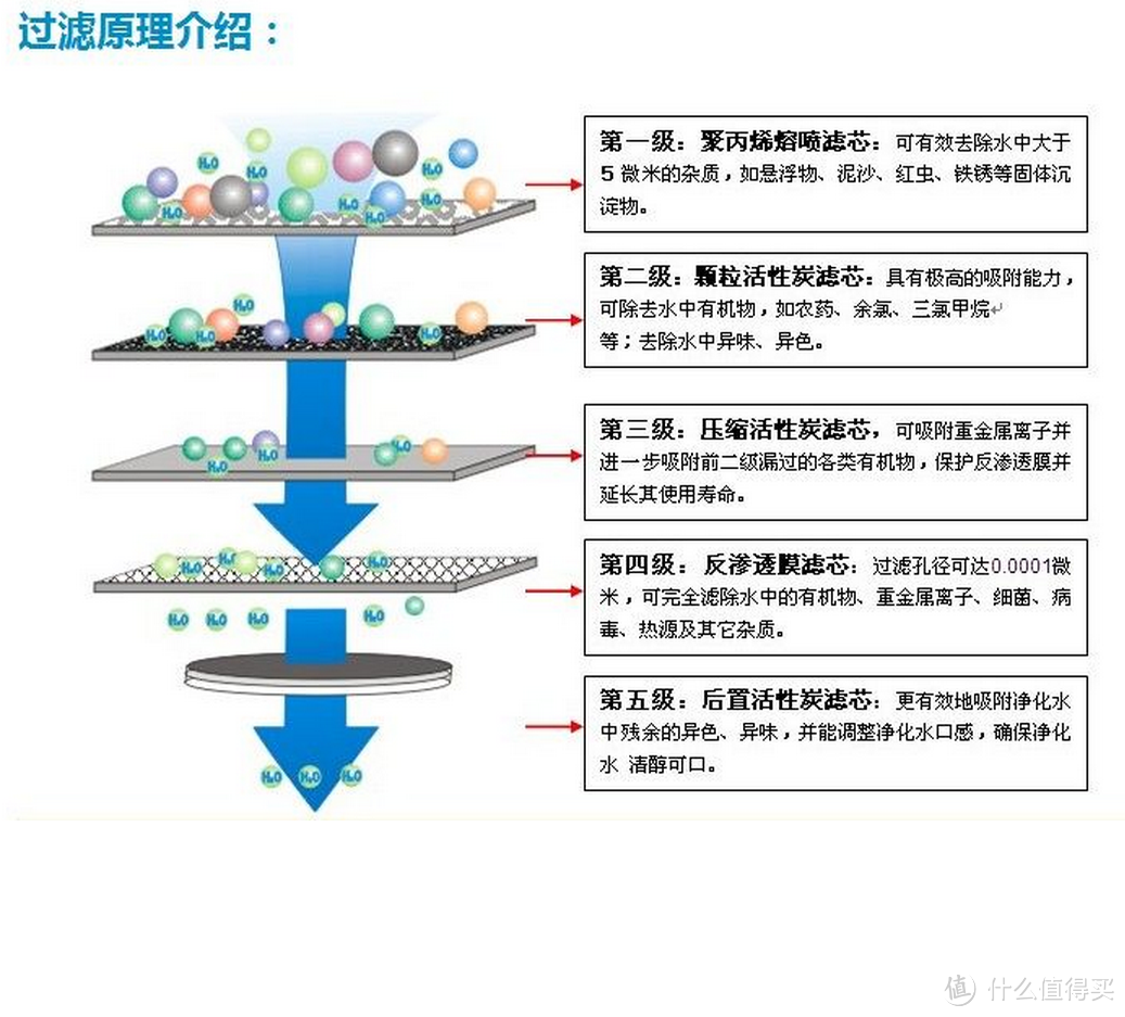 价格有待考量 服务与品质一流：小测联合利华净水器