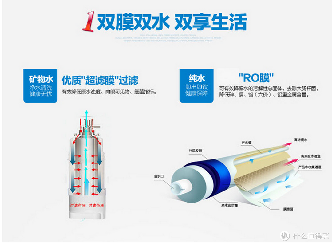 价格有待考量 服务与品质一流：小测联合利华净水器