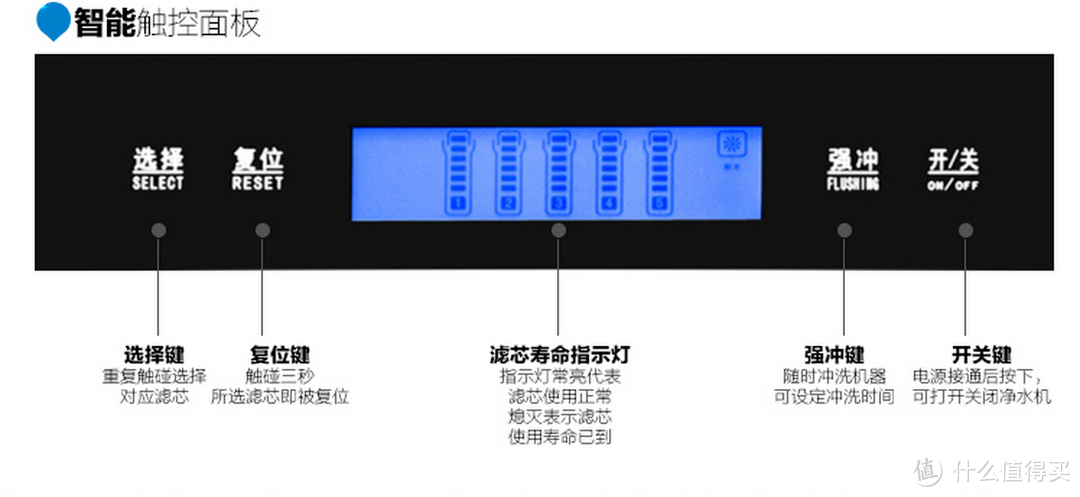 价格有待考量 服务与品质一流：小测联合利华净水器