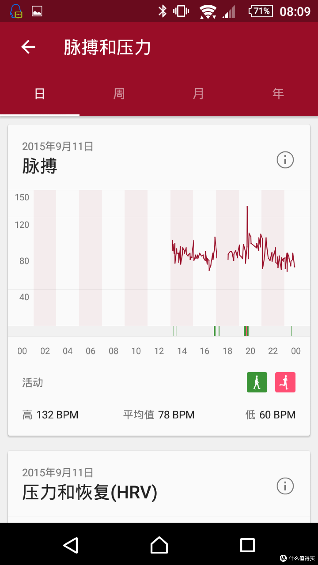 前索狗的 SONY 索尼 SmartBand2 智能手环 详细评测