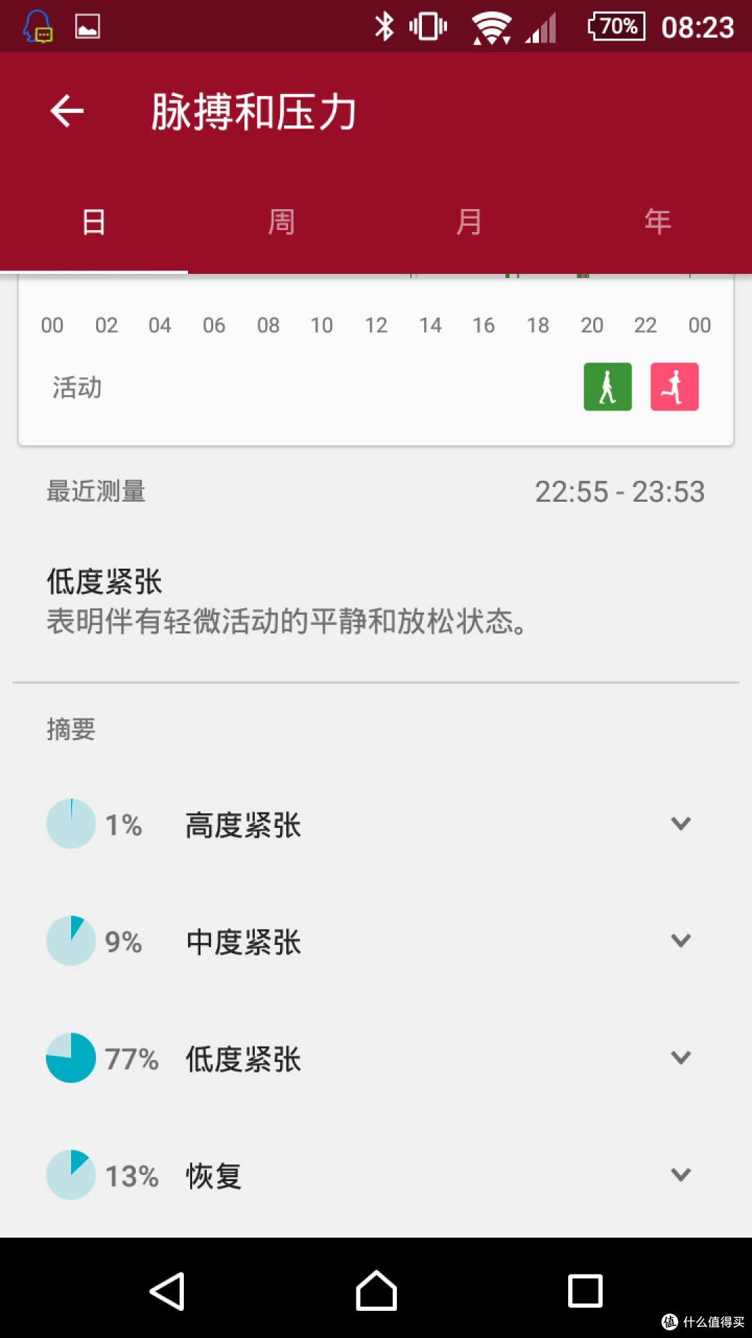 前索狗的 SONY 索尼 SmartBand2 智能手环 详细评测