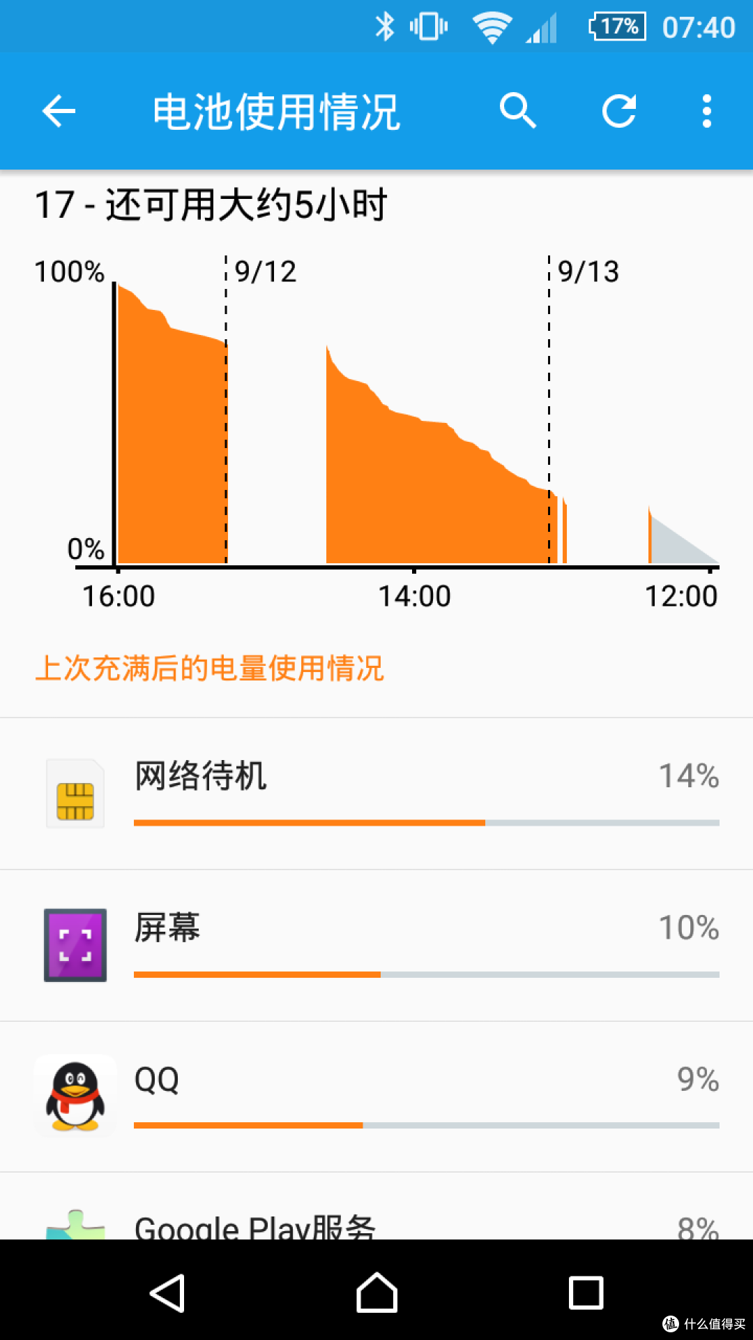 前索狗的 SONY 索尼 SmartBand2 智能手环 详细评测