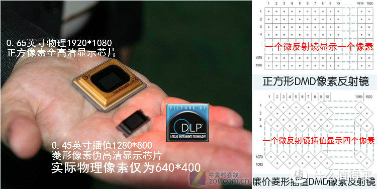 聊聊DMD的大小和排列对于投影效果的影响