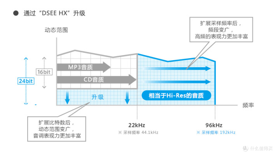 创新源自好奇，梦想成就未来：索尼蓝牙音箱 SRS-X99评测报告！