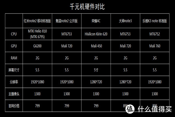 不粉不黑---中立网友眼中的红米note2