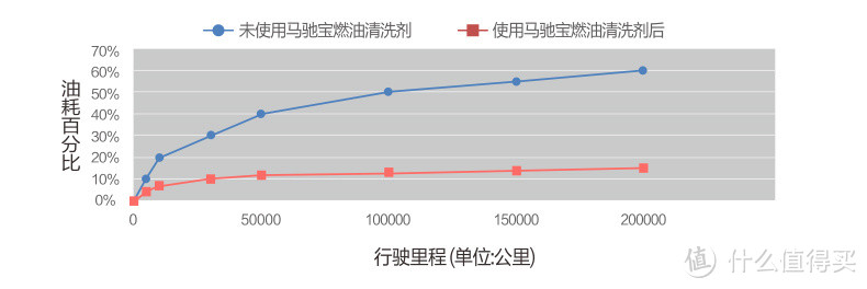 先来溯溯源 马驰宝 Maxxpower机油短程测试