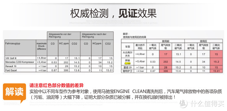 先来溯溯源 马驰宝 Maxxpower机油短程测试