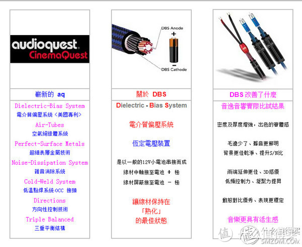 玄学家第六季：AudioQuest 线圣 旗舰 Diamond、次旗舰 Coffee USB数据线评测