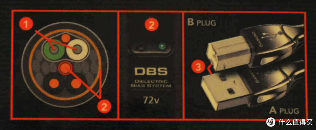 玄学家第六季：AudioQuest 线圣 旗舰 Diamond、次旗舰 Coffee USB数据线评测