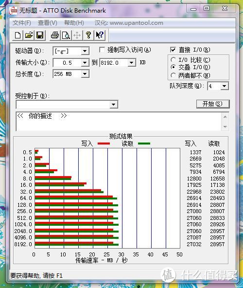 SanDisk闪迪兄弟—闪迪Extreme PRO SSD & CF卡开箱及简单测试