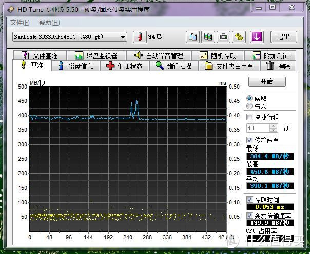 SanDisk闪迪兄弟—闪迪Extreme PRO SSD & CF卡开箱及简单测试