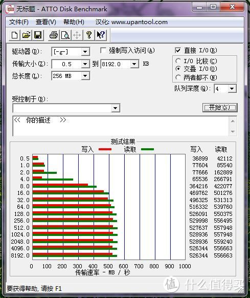 SanDisk闪迪兄弟—闪迪Extreme PRO SSD & CF卡开箱及简单测试