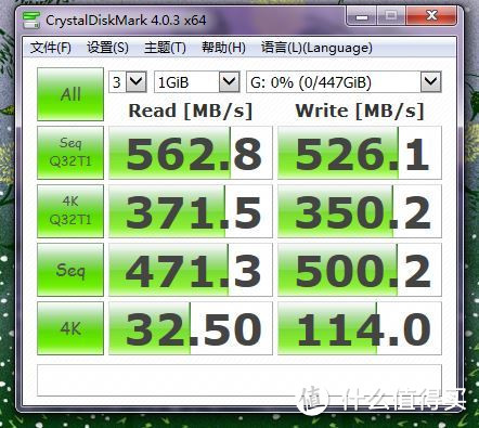 SanDisk闪迪兄弟—闪迪Extreme PRO SSD & CF卡开箱及简单测试