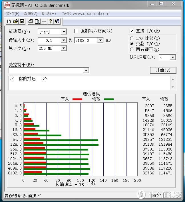 SanDisk闪迪兄弟—闪迪Extreme PRO SSD & CF卡开箱及简单测试