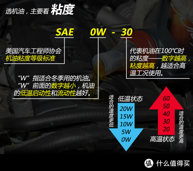 为全合成机油正名——小测maxxpower 马驰宝 5W-40全合成机油