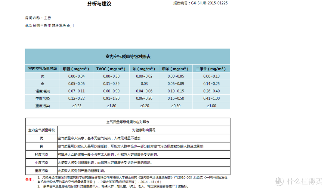 求一个安心——家居医生甲醛检测盒（专业级别）试用记